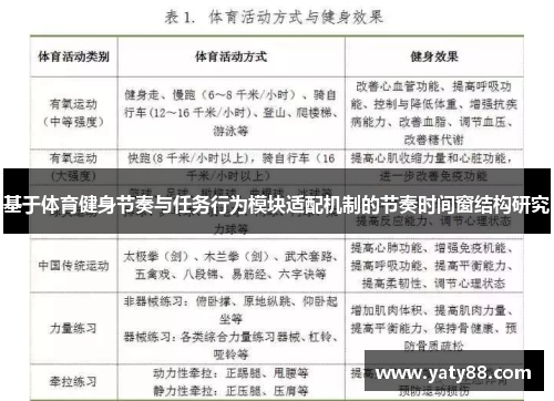 基于体育健身节奏与任务行为模块适配机制的节奏时间窗结构研究