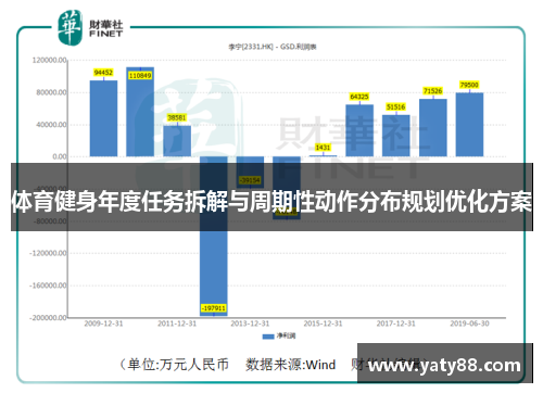 体育健身年度任务拆解与周期性动作分布规划优化方案