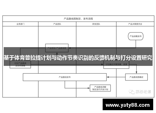 基于体育普拉提计划与动作节奏识别的反馈机制与打分设置研究