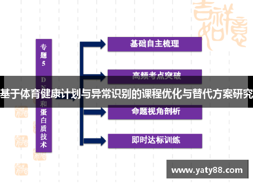 基于体育健康计划与异常识别的课程优化与替代方案研究
