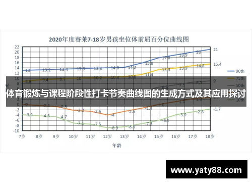 体育锻炼与课程阶段性打卡节奏曲线图的生成方式及其应用探讨