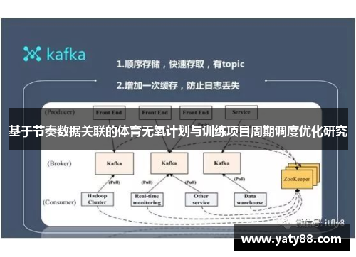 基于节奏数据关联的体育无氧计划与训练项目周期调度优化研究