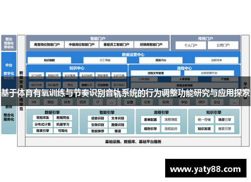 基于体育有氧训练与节奏识别音轨系统的行为调整功能研究与应用探索