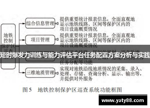 短时爆发力训练与能力评估平台任务配置方案分析与实践