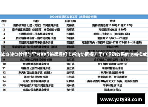 体育健身教程与平台排行榜课程打卡系统协同提升用户运动效果的创新模式