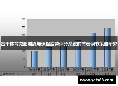 基于体育减肥训练与课程疲劳评分系统的节奏调节策略研究