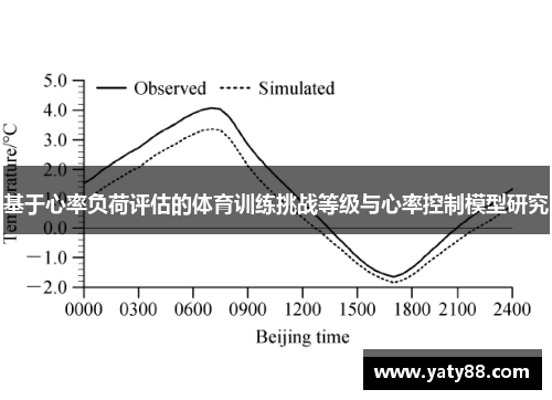 基于心率负荷评估的体育训练挑战等级与心率控制模型研究